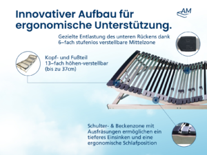 Lattenrost kf - Produktbild 3