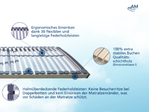XXL Lattenrost Produktbild 4