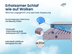 Premium Gelschaummatratze Produktbild 4
