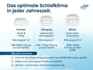 PT05