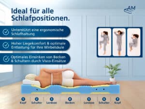 Premium Plus Kaltschaummatratze Produktbild 2