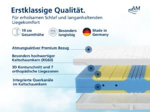 Premium Plus Kaltschaummatratze Produktbild 3