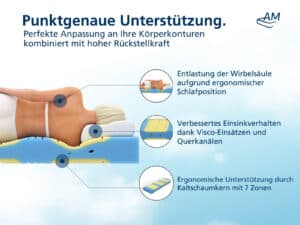 Premium Plus Kaltschaummatratze Produktbild 4