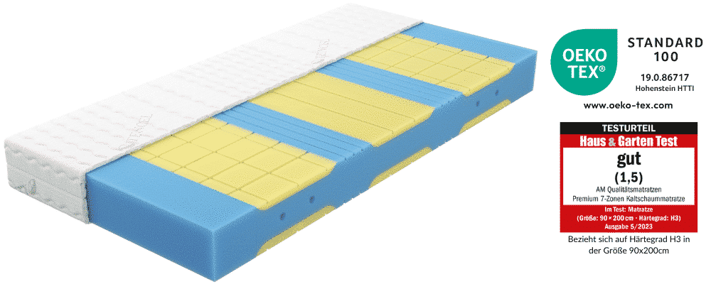 PremiumPlus-KS-Vergleichsseite_Produktbild mit Siegel