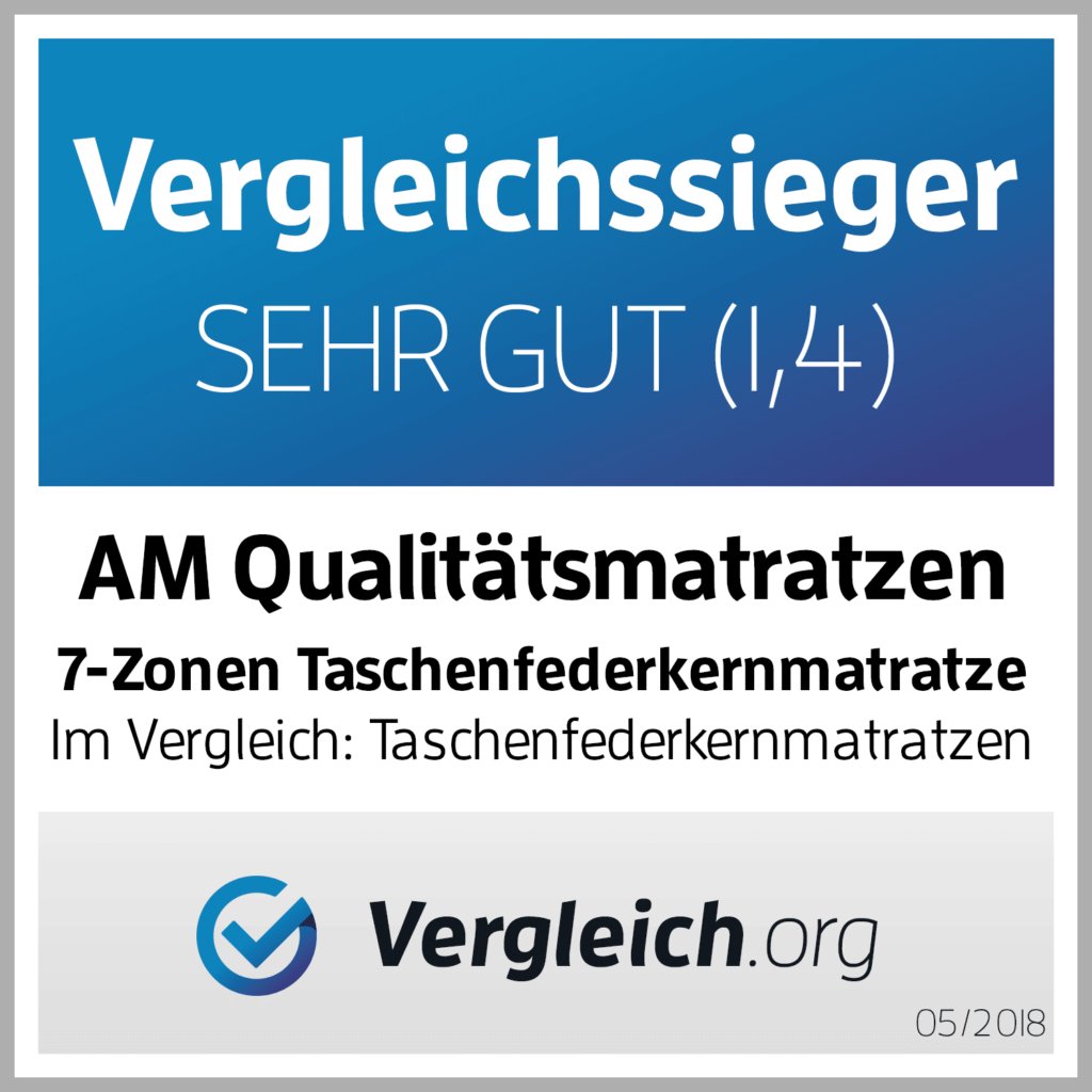 Vergleichssieger für 7-Zonen Taschenfederkernmatratzen, Bewertung: Sehr gut (1,4), von Vergleich.org.