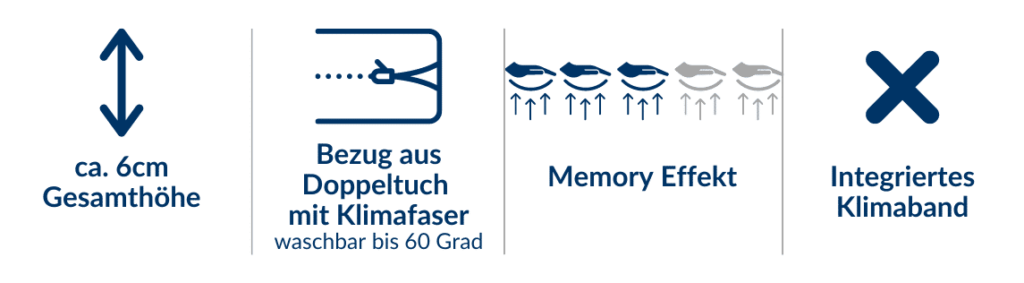 Bezug aus Doppeltuch mit Klimafaser, ca. 6 cm hoch, waschbar bis 60 Grad, mit Memory Effekt und integriertem Klimaband.