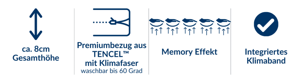 Premium Topper aus TENCEL™ mit Klimafaser, ca. 8 cm hoch, waschbar bis 60 Grad, mit Memory Effekt und integriertem Klimaband.