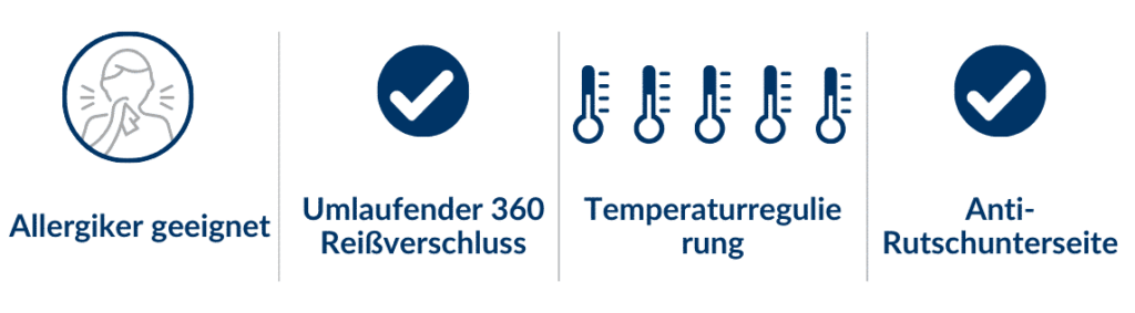 Deluxe Topper 2 mit allergikergeeignetem Material, umlaufendem Reißverschluss, Temperaturregulierung und Anti-Rutsch-Unterseite.