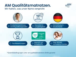Grafik mit Qualitätsversprechen von AM, 10 Jahre Garantie, deutsches Produkt, Kundenbewertungen und Zertifizierungen.