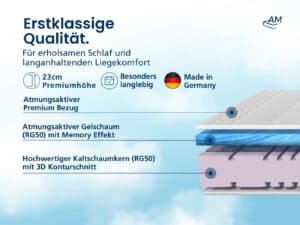 Premium Gelschaummatratze in Blau, mit Memory-Effekt und 3D-Konturschnitt.