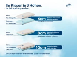 Premium Nackenstützkissen Produktbild 3 neu