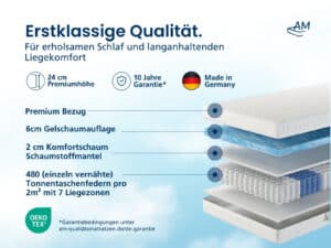 Produktbild eines weißen Matratzenmodells "GelTFK480" mit 6 cm Komfortschaumauflage, 2 cm Komfortschaum, 400 einzeln vernähten Tonnentaschenfederkern und 2 m² Liegefläche.