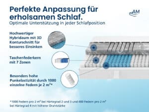 3D Deluxe H2: Hochwertiger Hybridmatratze mit 7 Zonen, Taschenfedern und 1000 Einzel-Federn, grau