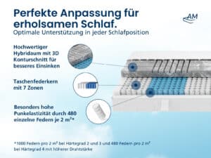 Produktbild 4 3D Deluxe H4: Hochwertiger Hybrid-Halogen-Scheinwerfer mit 3D-Design, langlebigem Gehäuse und 7-Zonen-Taschenfederkern.