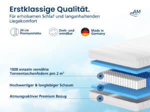 Produktbild eines TFK1000 Matratzenmodells mit Schichten, weiß, mit Text- und Diagrammelementen.