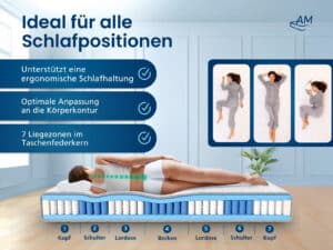 Produktbild einer seitlich offenen Taschenfederkernmatratze mit idealer Schlafposition