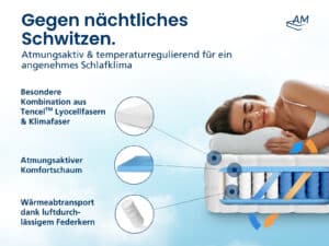 Produktbild einer Matratze mit einer Frau darauf inklusiver Beschriftung und Beschreibung der Elemente