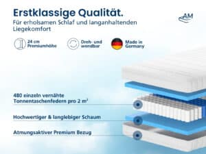 Hochwertiger Matratzenaufbau mit mehrlagiger Schaumstoffschicht, blauer und weißer Farbgestaltung, ohne Siegel sichtbar.