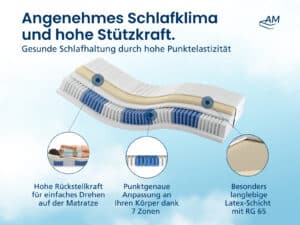 Produktbild 3 Latex TFK 1000