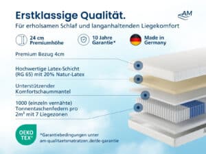 Produktbild 3 Latex TFK 1000