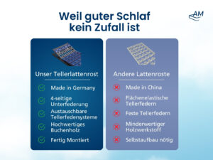 Produktbild 3 Tellerlattenrost