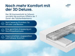 Produktbild Besonderheiten 3D Deluxe