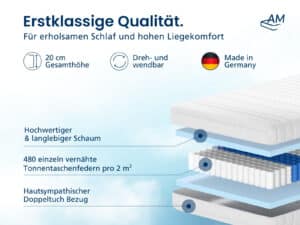 TFK20, 20 cm weißer Matratzenquerschnitt mit Schaum, 40 Tonnentaschenfedern/2 m² und Doppelbezug